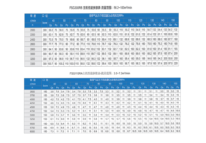 高效羅茨風(fēng)機參數(shù)