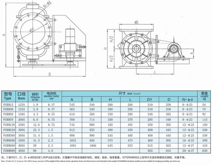 不銹鋼型旋轉(zhuǎn)供料器型號參數(shù)